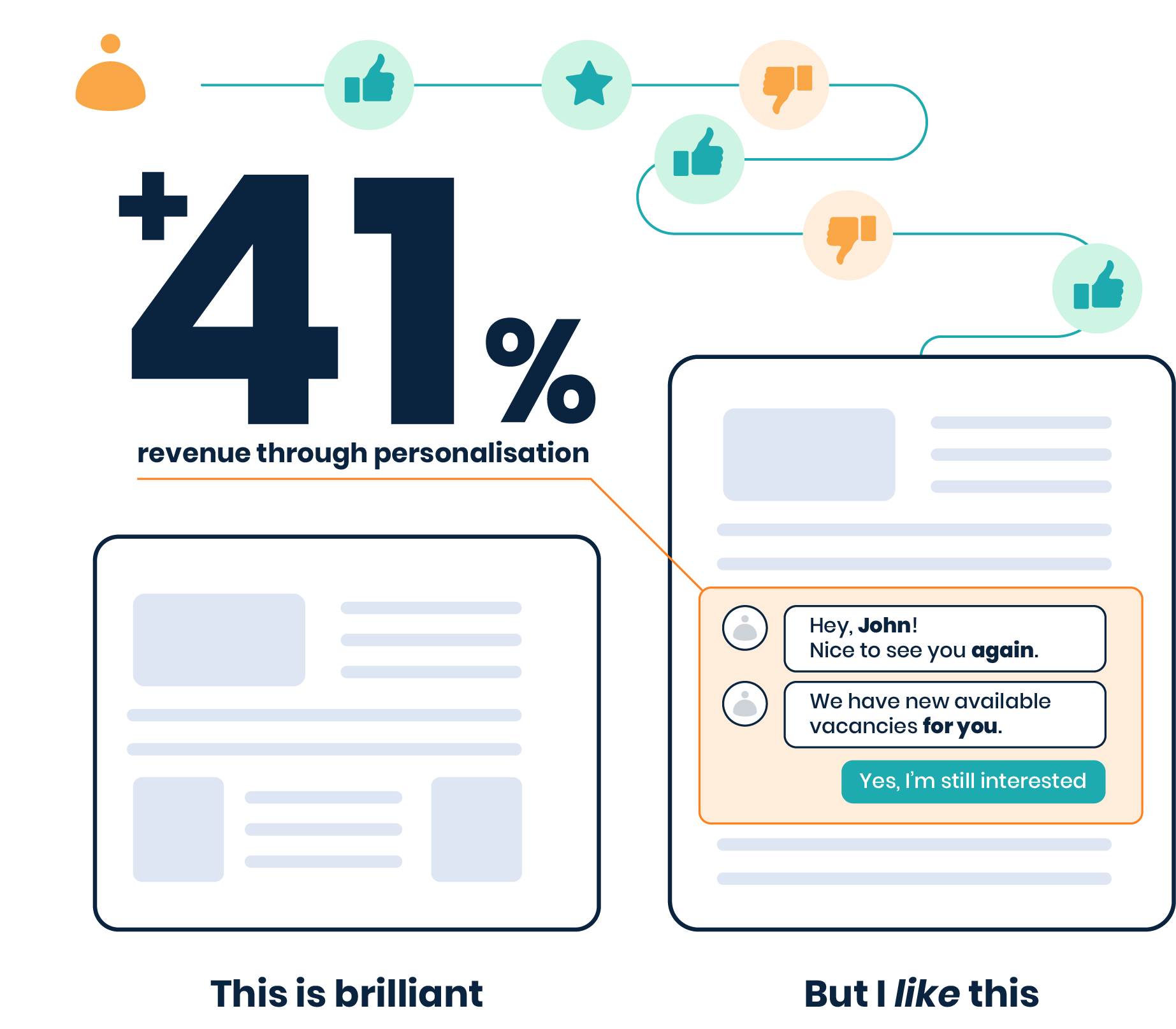 Asset For Finance Leaders