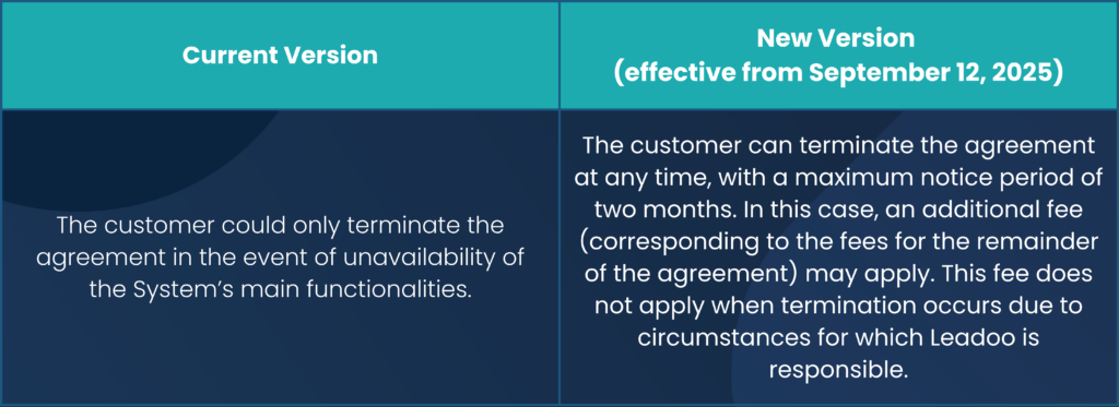 Updated features to the terms in Leadoo.