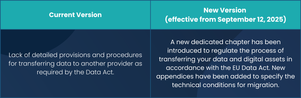 New changes because of the EU Data Act in Leadoo.