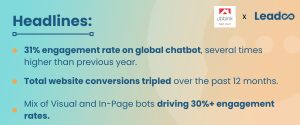 Ubbink: Turning Passive Interactions into Active, Identifiable Leads 2 Case Study Ubbink